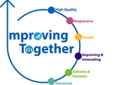 Improving Together